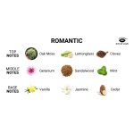 Eye Of Love - Romantyczny Spray Do Ciała Romantic 10 ml